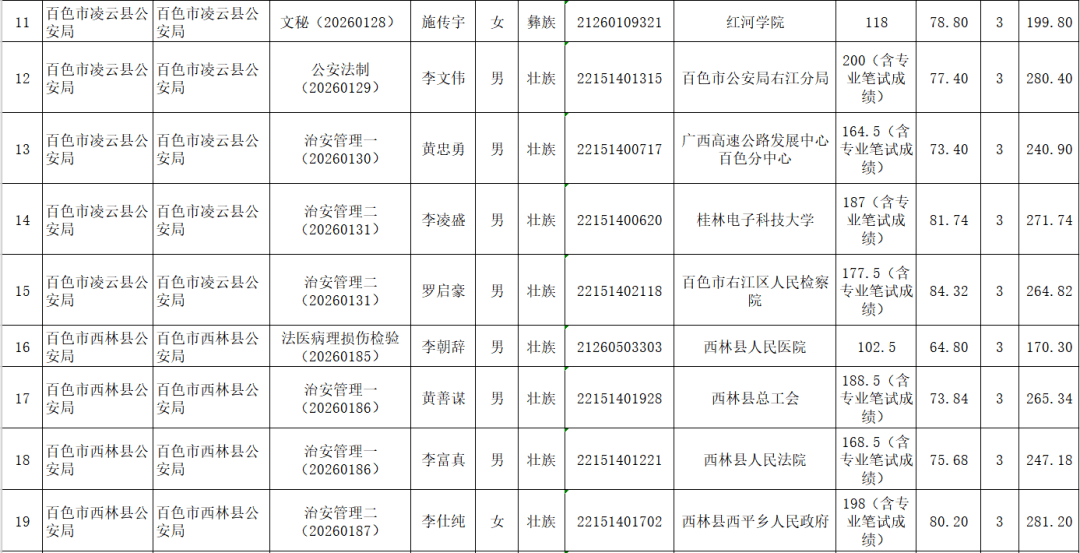 2020年百色市各县区GDP_2016年广西所有县区GDP排名一览,百色各县份的排名是