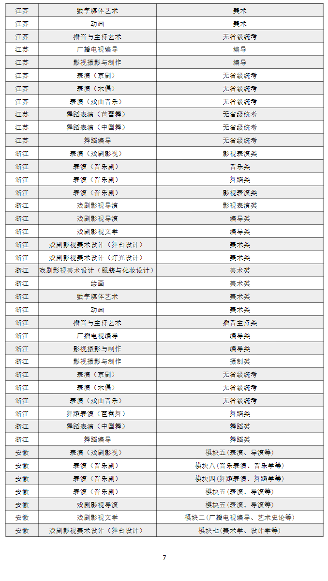 上海戏剧学院2021年本科招生专业考试公告