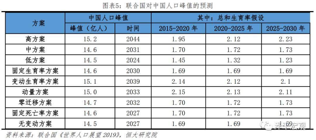 人口报告_人口普查图片(2)