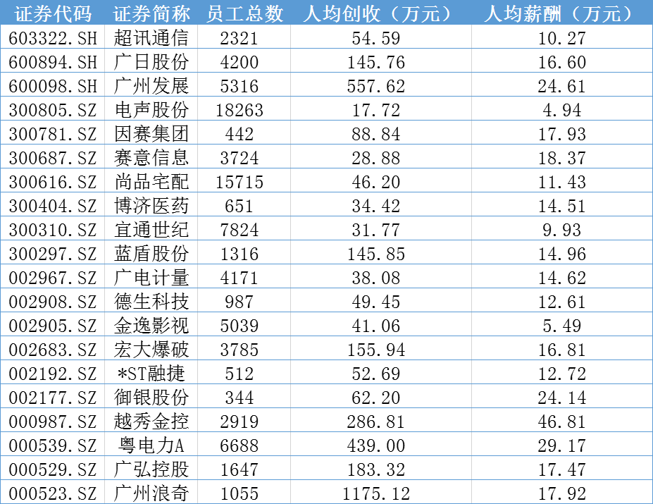 天河2019年GDP_2019年中国gdp增长率(3)