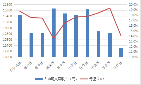 房山区GDP2020年_南方观察 2020年深圳四区GDP增速过5 ,总量第一又是TA