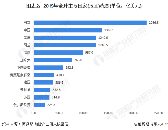 2020东盟十国Gdp_东盟十国的GDP各是多少 其中超过千亿美元的国家有几个(3)