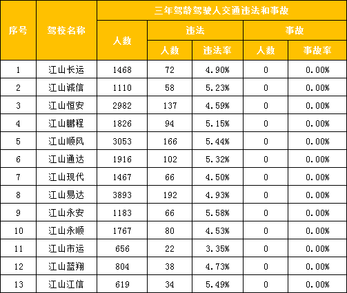 多大年龄可以考a2 996b24e449174147b1afc04e9dc4d7ed.png