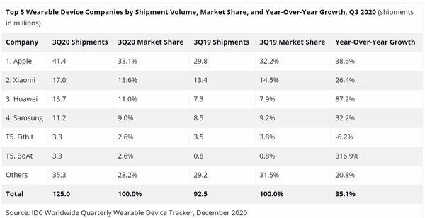 2020年路由器排名前_2020年9月国内家庭路由器市场占有率排行