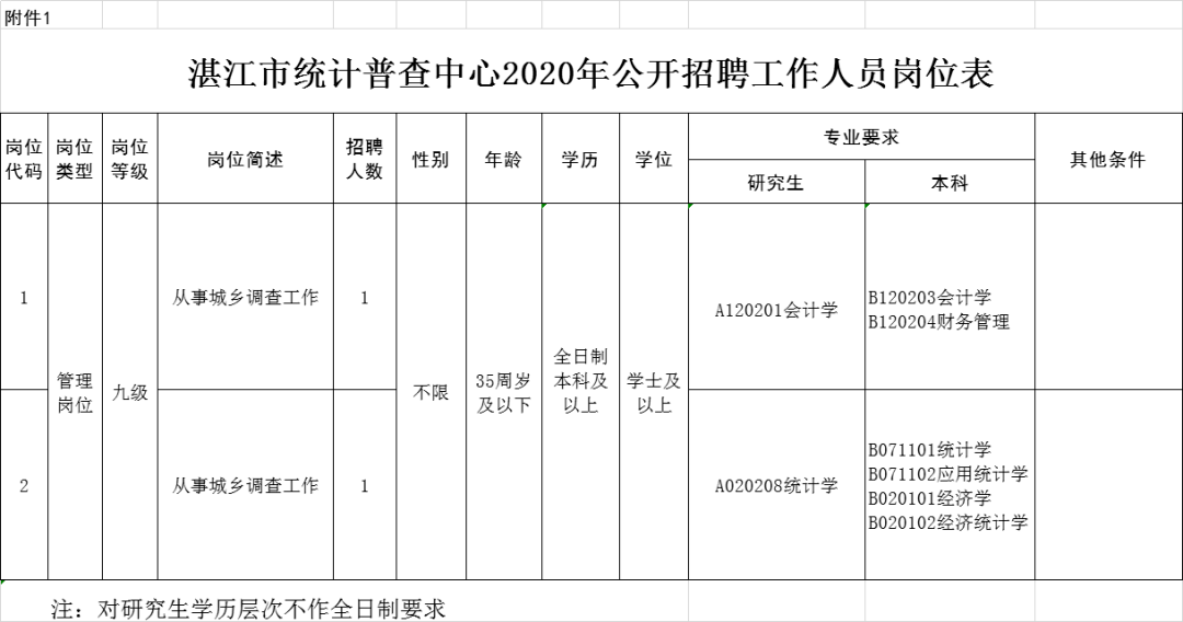 2020人口普查辽宁各市_人口普查(3)