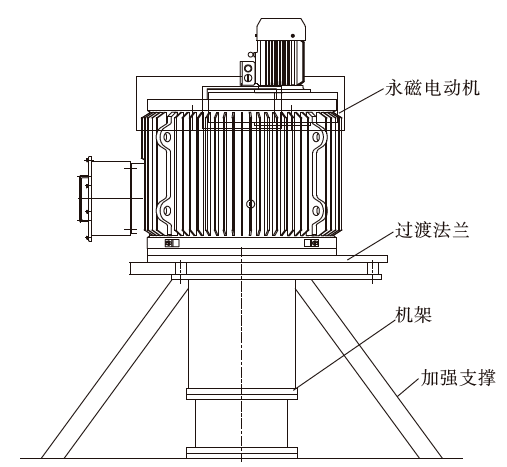 技术| 永磁电动机在选粉机改造中的应用_结构