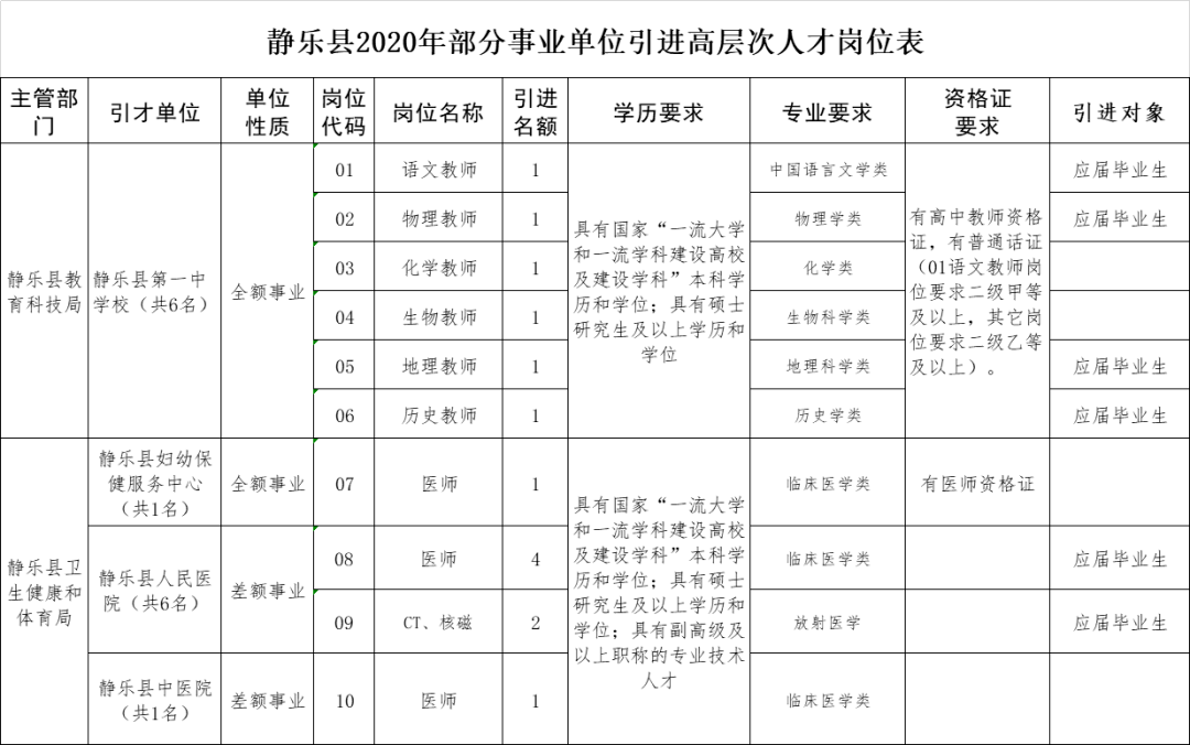 静乐县人口_第七次人口普查 静乐县常住人口11万多....(2)