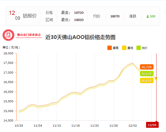 开云app官网下载入口-
佛山市门窗业协会官方微博正式上线 