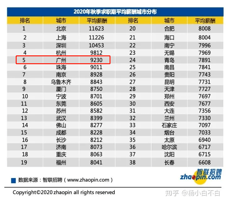 人均工资是多少钱_近两年人均工资统计图