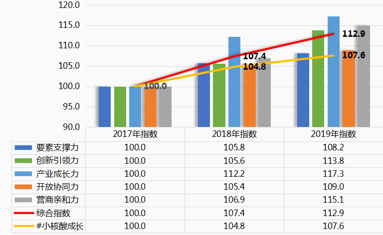 昆山人口数量_南京 究竟比苏州差在哪