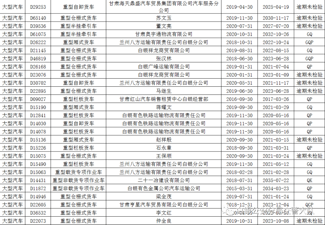 白银市农村人口多少_白银市地图