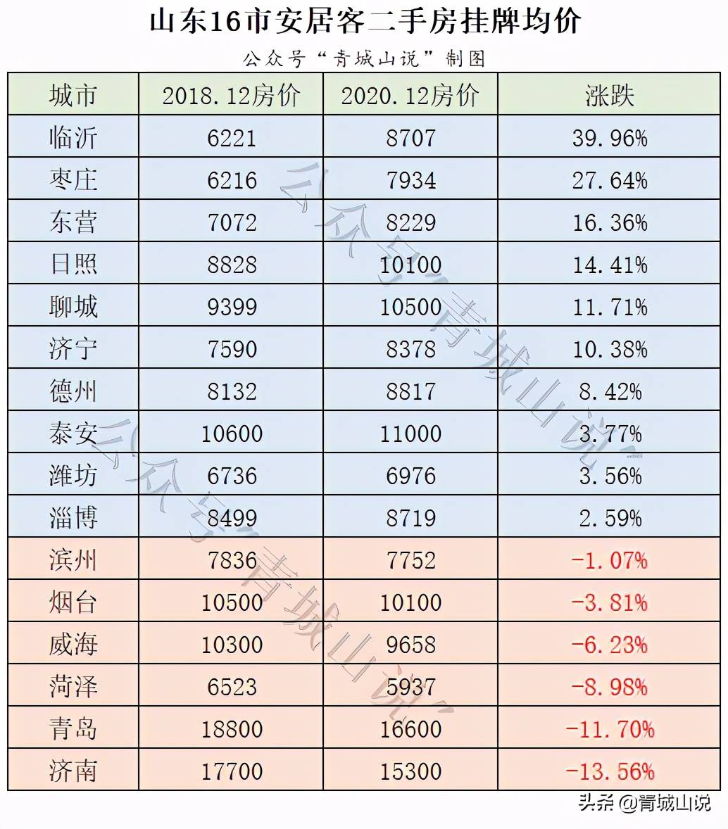 为什么购买二手房不计入GDP_十万个为什么手抄报(2)