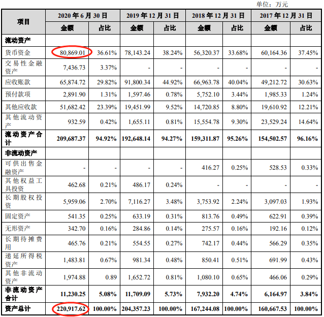 易点天下IPO:逾期款超净利毛利率 员工人数连降(图11)