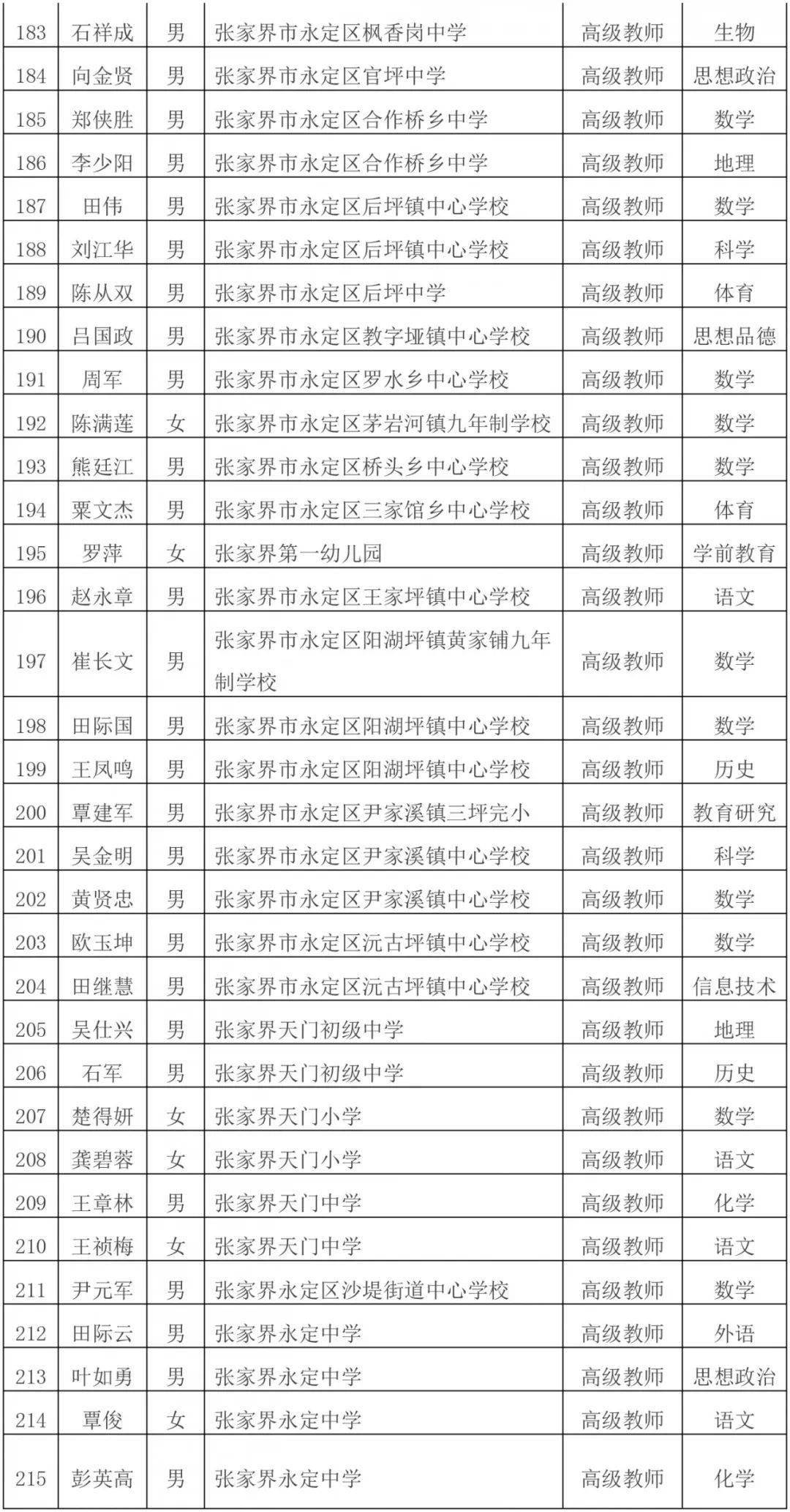 人口信息级别5级_我喜欢你的信息素图片