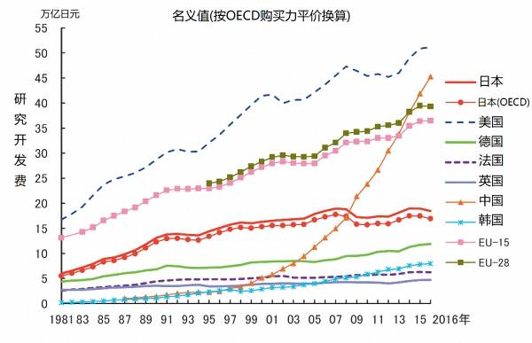 获奖|诺贝尔奖120周年：德美日相继崛起，中国如何迎头赶上？