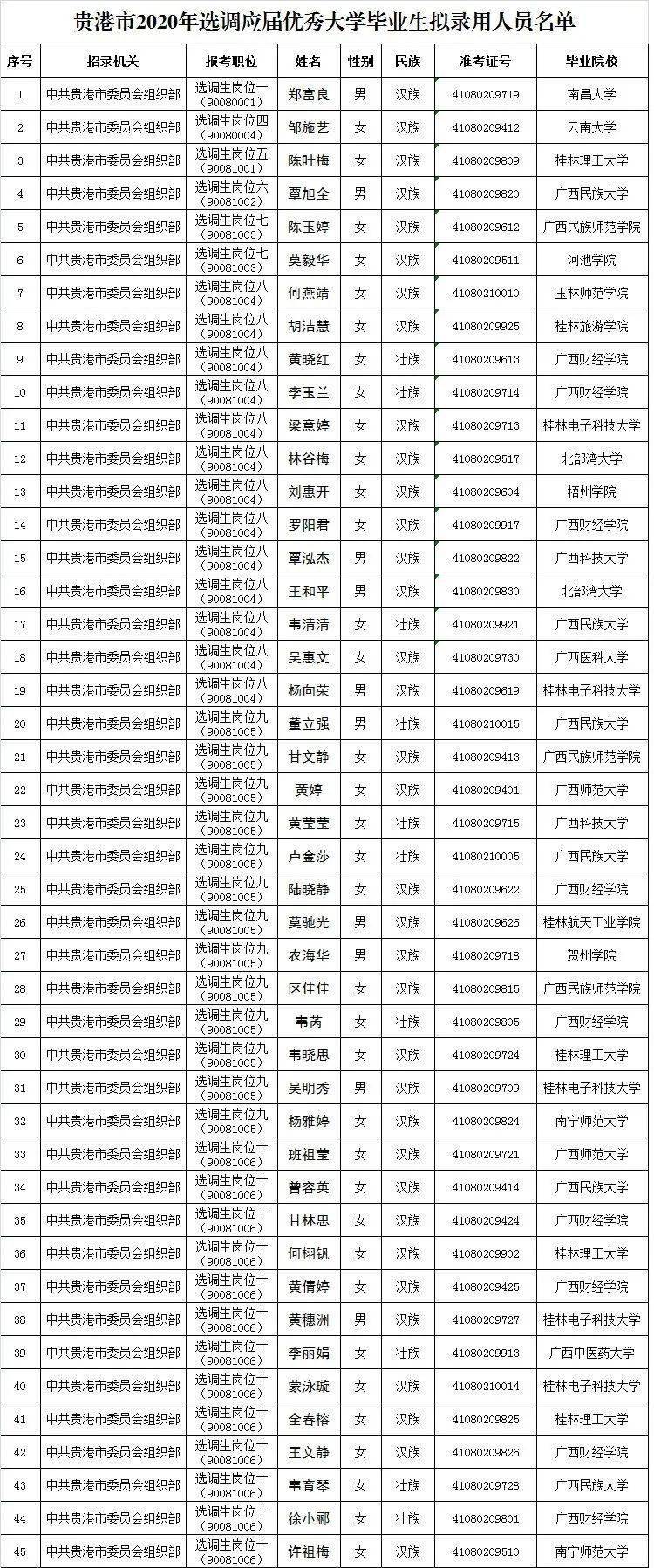 2020贵港城区常住人口_贵港城区图片(3)