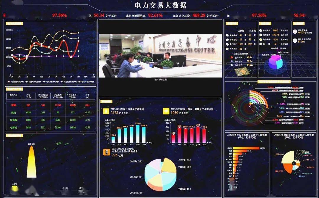 第一家!_电力大