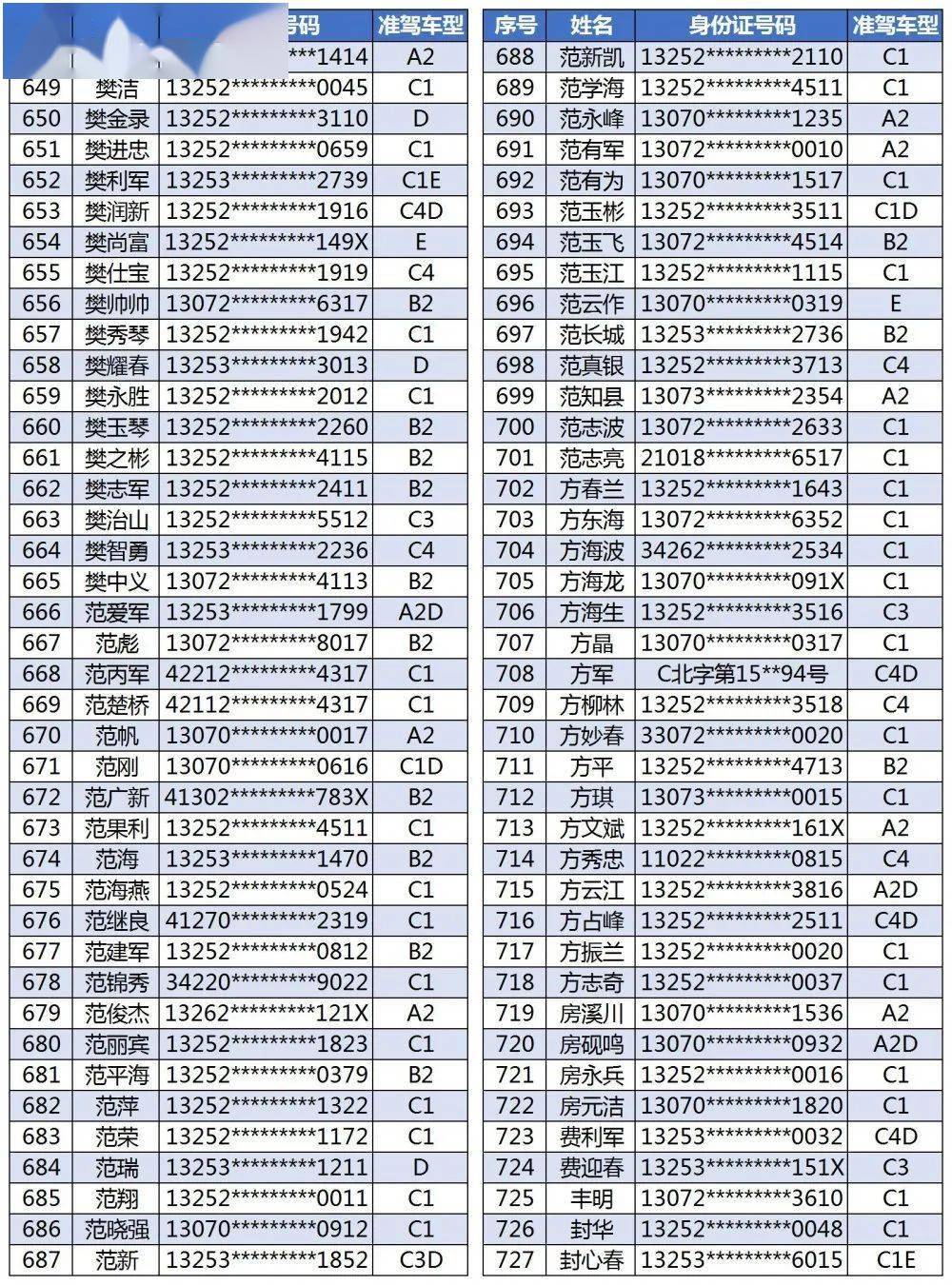 张家口市多少人口_今年张家口市灵活就业人员医保费怎么交 交多少 时间 地点(2)