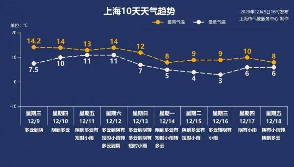 上海14五规划人口_人口普查(2)