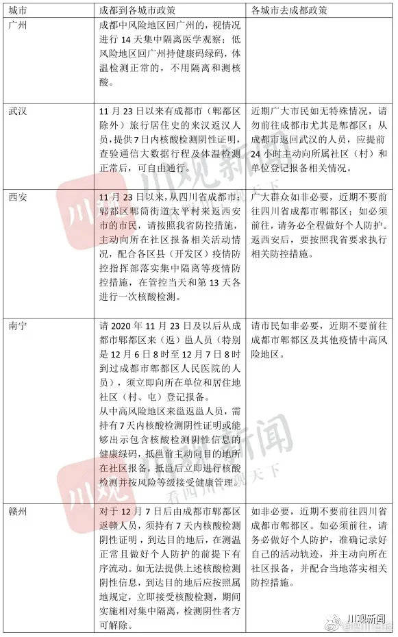 成都到犍为县需要隔离吗峨眉山确诊疫情分布在哪里了