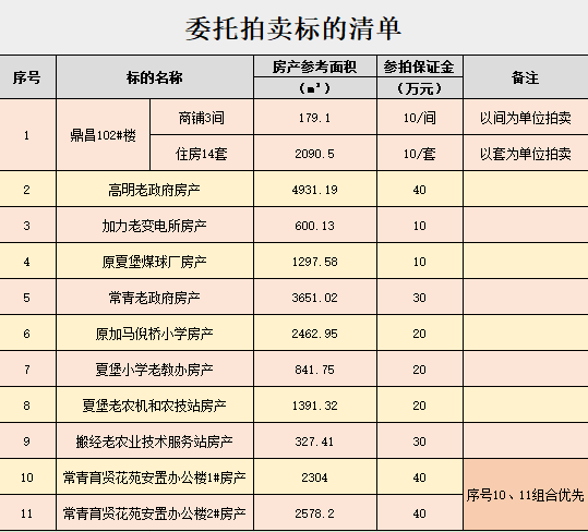 如皋搬经镇Gdp_如皋搬经凤凰城户型图