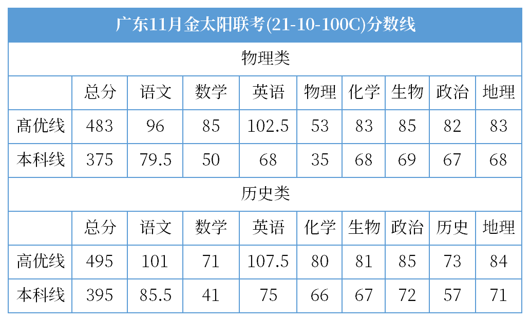 2020一月到五月各省g_前三季度各省gdp2020(3)