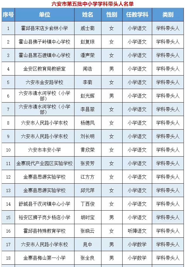 2020焦作六县人口数_焦作2020年城市规划图(2)