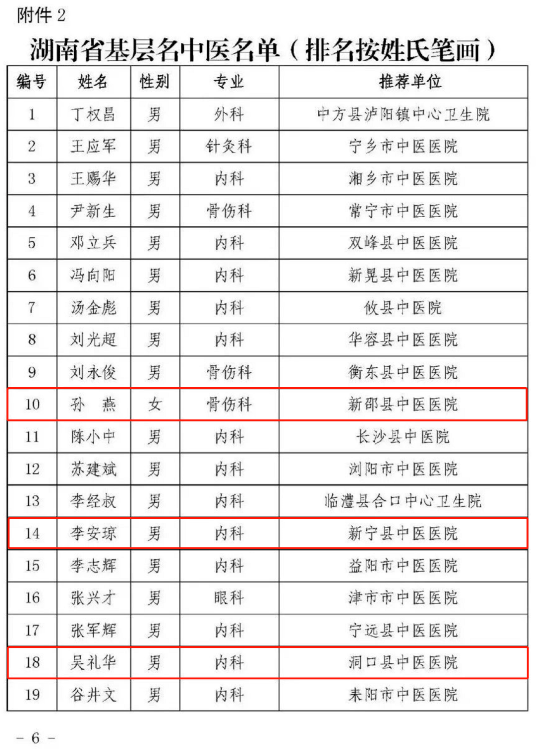 邵阳人口在湖南排名第几位_湖南邵阳(2)