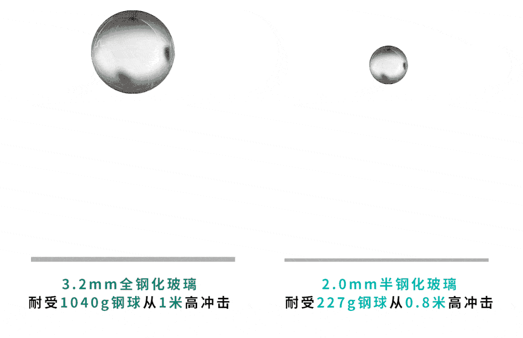 优势|揭秘Tedlar 透明背板，传奇背后的奥秘究竟是……