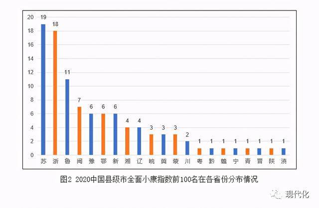 gdp较高的县级市_15个副省级城市GDP 10城超万亿,成都居第三