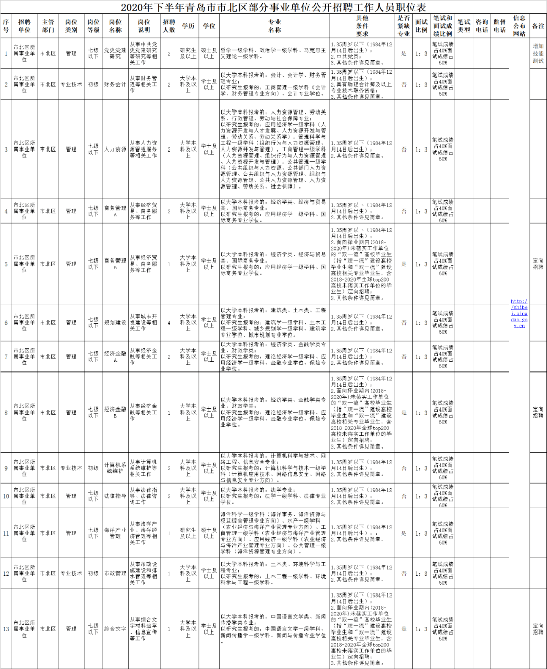 2020年芝罘区人口_烟台芝罘区图片