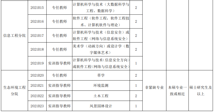 杨凌是多少人口_杨凌职业技术学院(3)