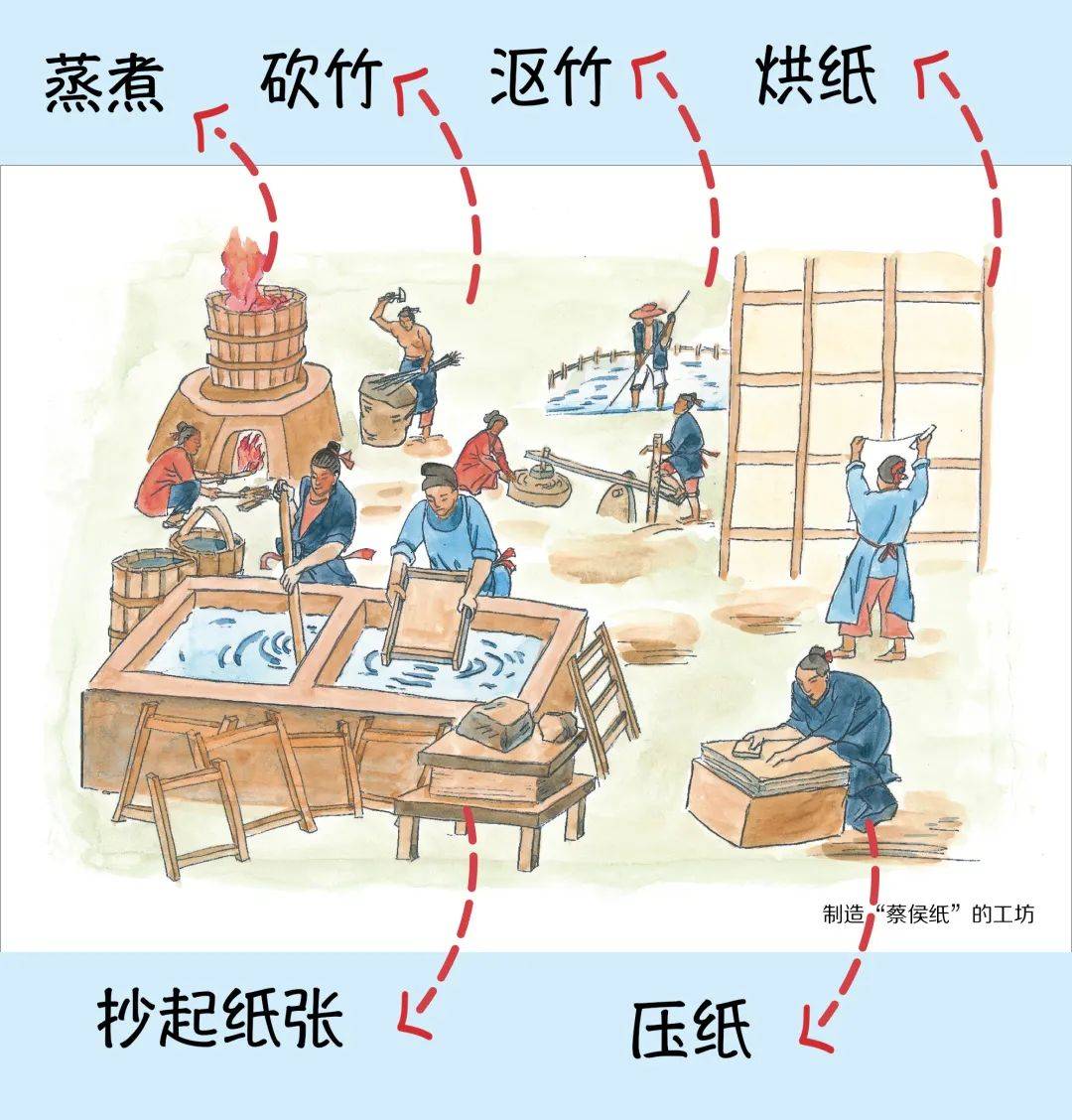 本书插图-蔡伦主持的造纸工坊