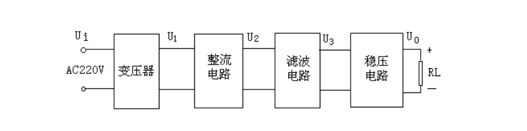 直流稳压电源是电子设备的能源电路,关系到整个电路设计的稳定性和