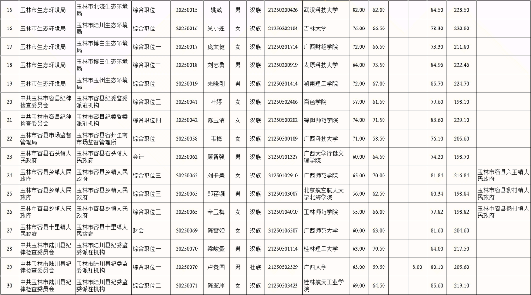 玉林人口普查2020_玉林人口地图(2)