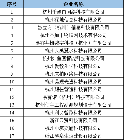 2020钱江世纪城gdp_钱江世纪城图片(2)