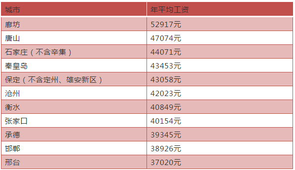 gdp统计包括港澳台_中国gdp增长图(3)