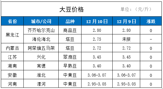 甘河农场gdp_农场图片卡通(3)