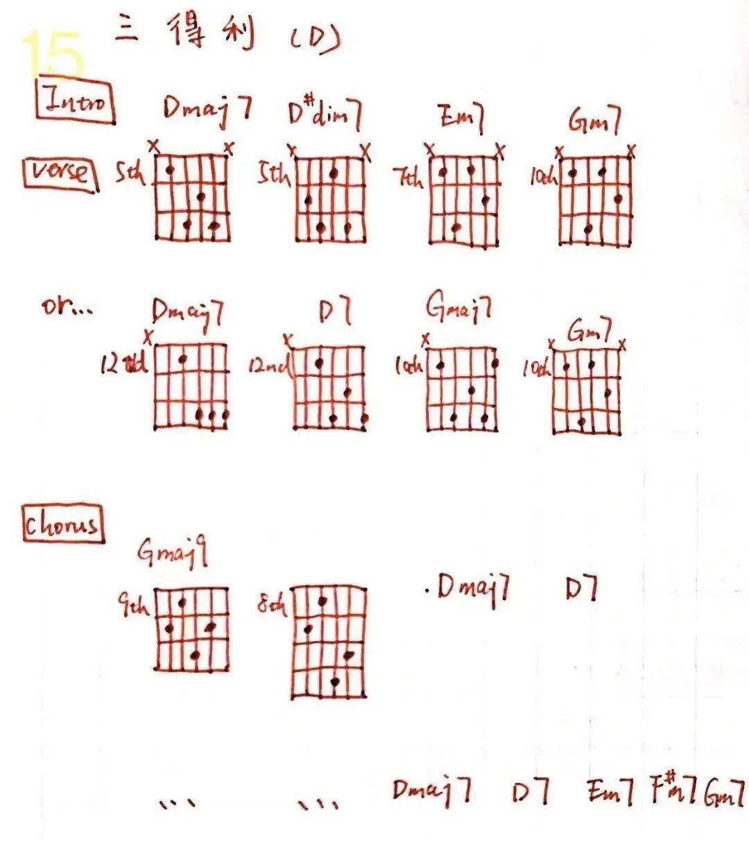 曲谱1=d速度是多少_高速各车道速度是多少