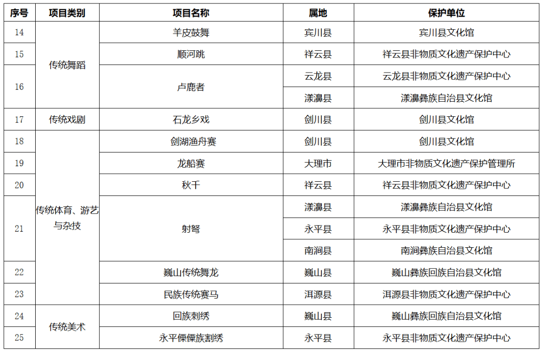 陆良什么大项目涉及一千万人口_脸大适合什么发型(3)