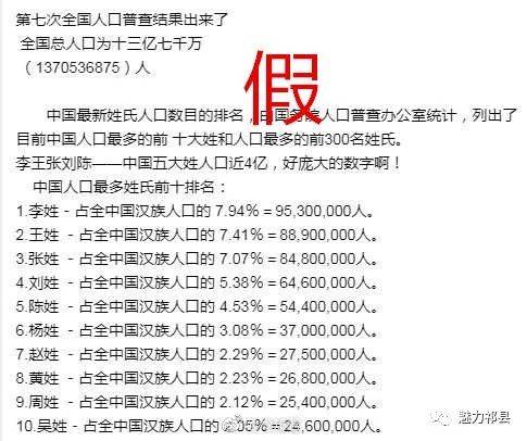 第七次人口光棍普查结果公布_第七次人口普查结果