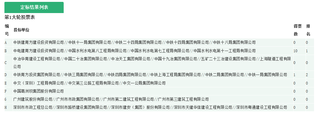 “hthcom华体会”
近55亿！深圳地铁又2条线路施工总承