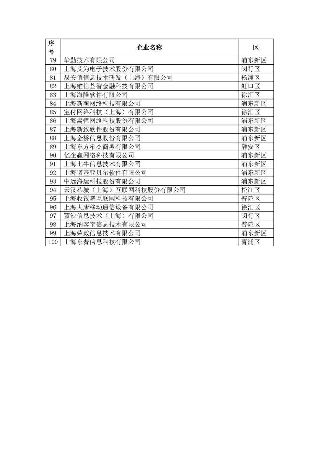 上海软件公司排名_上海十大婚纱摄影排名(2)