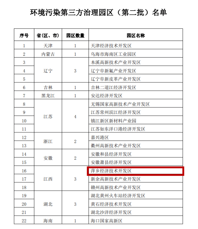 世界环境污染治理占经济总量_环境污染图片(2)