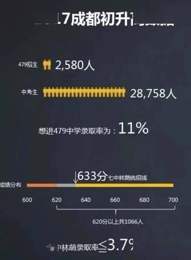 2020年绵阳中学高考_四川高考600分以上“实力高中”排行:成都11所,绵阳