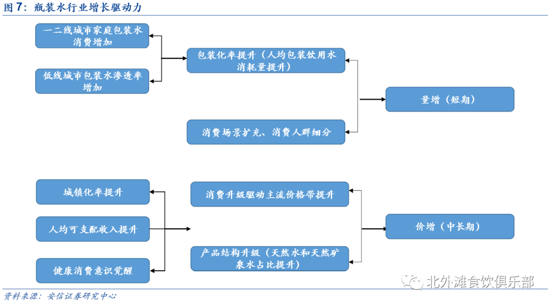 我国目前人均水量_ic卡水表剩余水量图片(2)