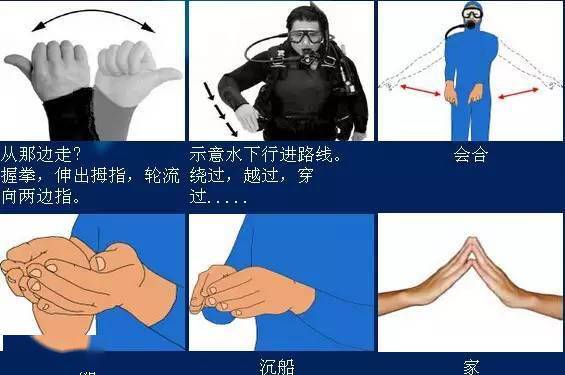 【潜水知识】水下通联——新手学习,老手复习_手势
