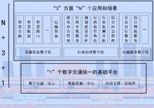 浙江|未来浙江交通将更便利！看看这份《方案》，你最关心什么？