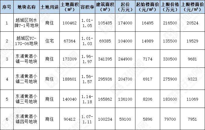 2021温州各县市GDP_温州禁摩区域2021(3)