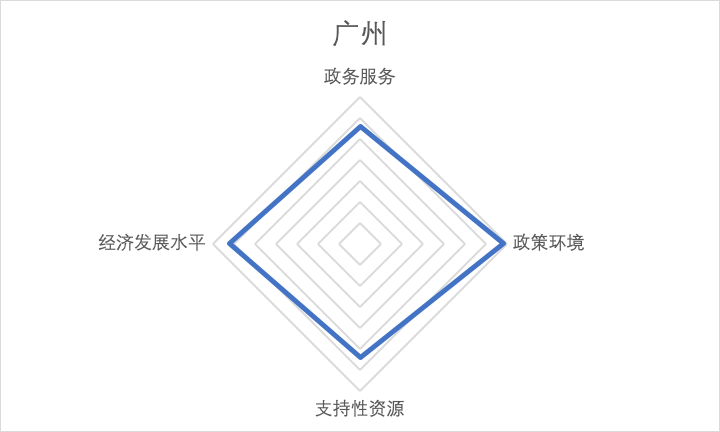 2020中国城市市区人_养老产业2020年中国城市养老产业营商环境评价指数